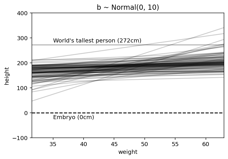 ../_images/04_geocentric_models_103_0.png