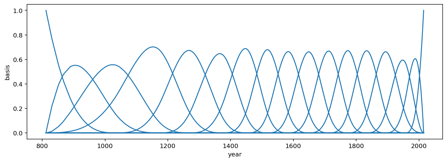 ../_images/04_geocentric_models_179_0.png