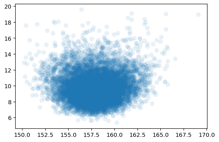 ../_images/04_geocentric_models_60_0.png