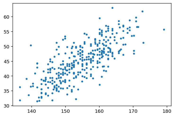 ../_images/04_geocentric_models_93_0.png