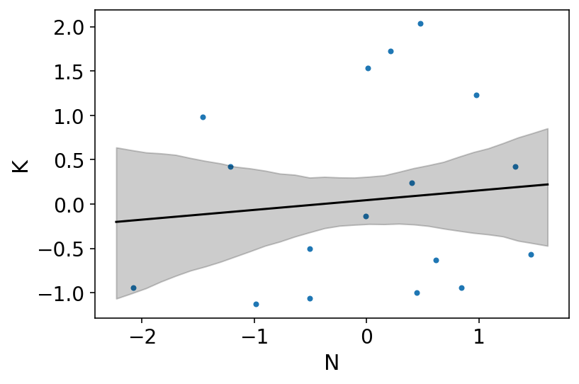 ../_images/05_the_many_variables_and_the_spurious_waffles_104_0.png