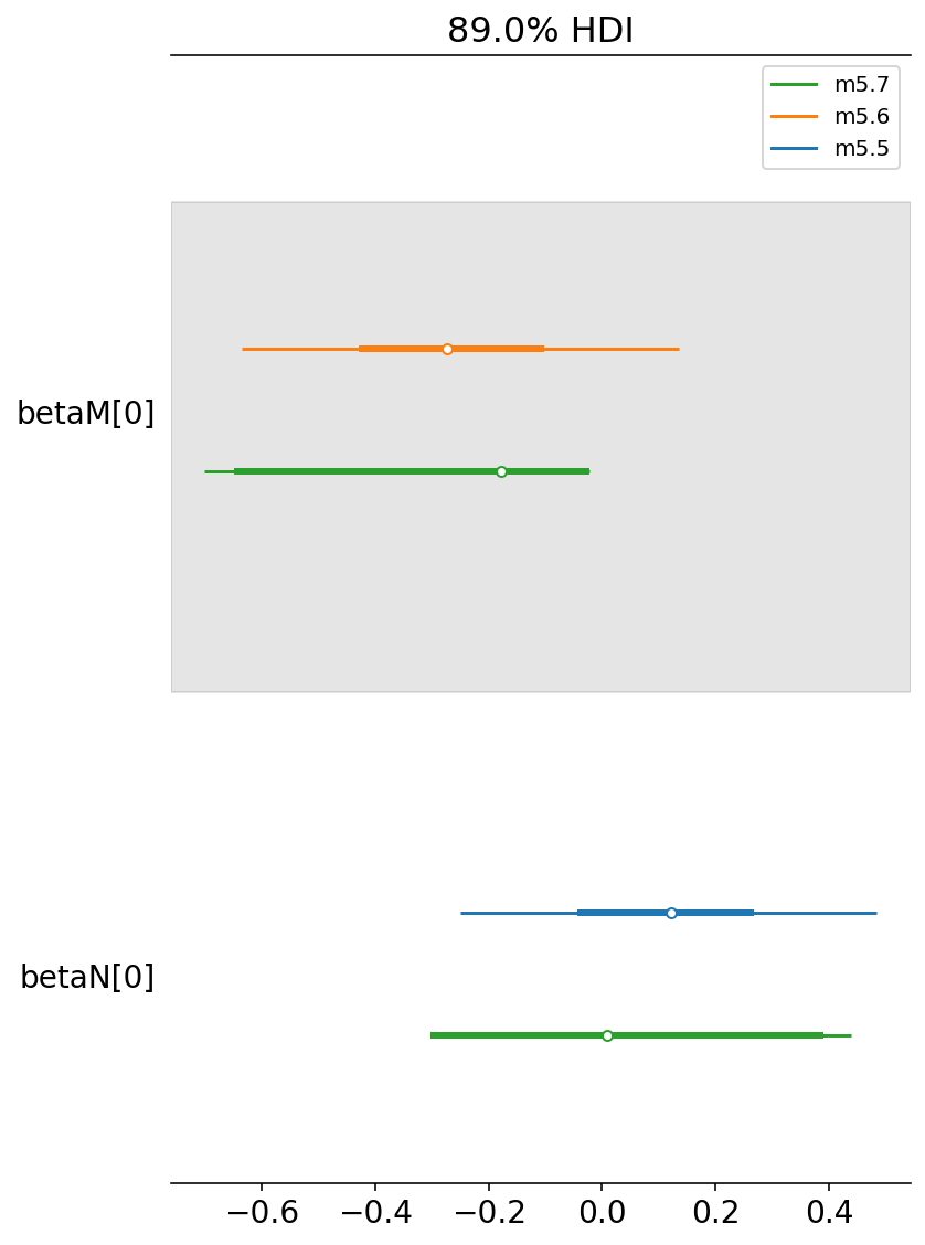 ../_images/05_the_many_variables_and_the_spurious_waffles_113_0.png