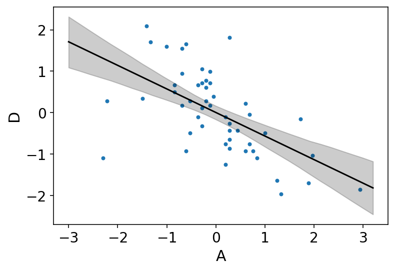 ../_images/05_the_many_variables_and_the_spurious_waffles_20_0.png