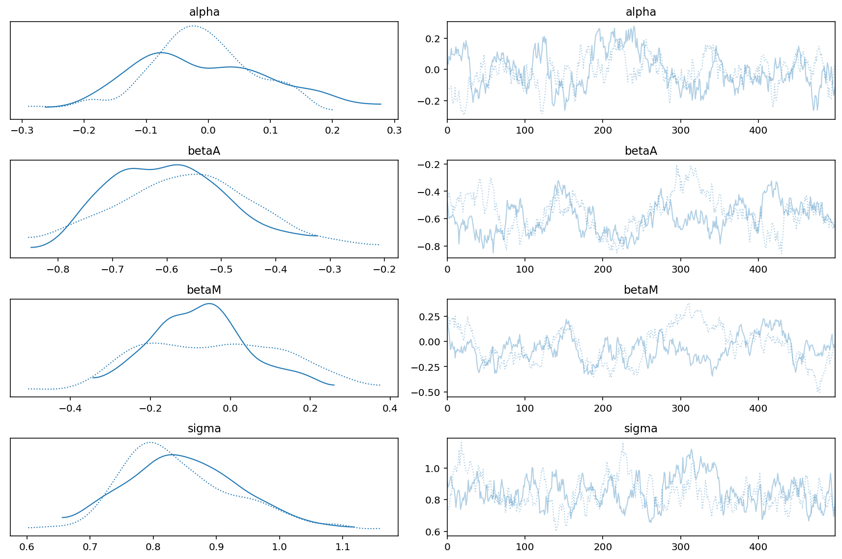 ../_images/05_the_many_variables_and_the_spurious_waffles_39_0.png