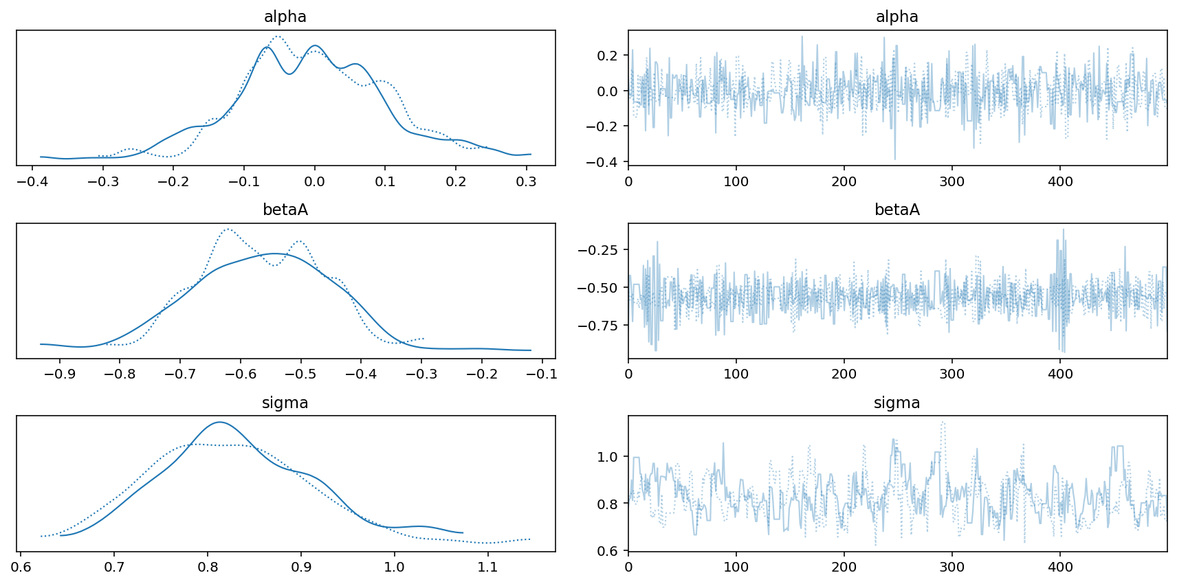 ../_images/05_the_many_variables_and_the_spurious_waffles_48_0.png