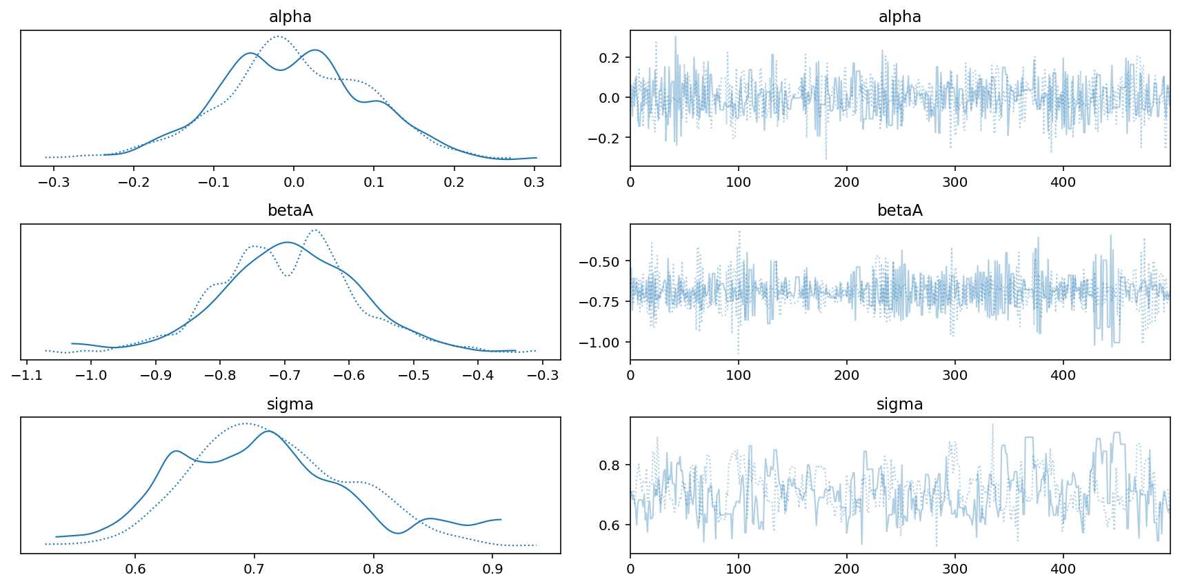 ../_images/05_the_many_variables_and_the_spurious_waffles_65_0.png