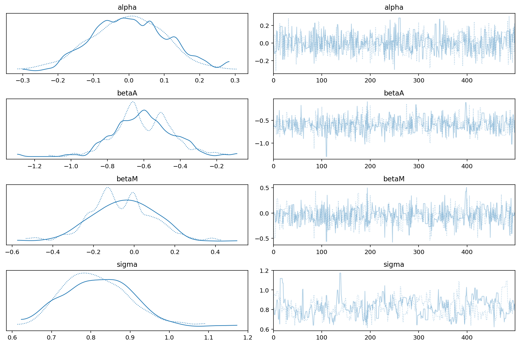 ../_images/05_the_many_variables_and_the_spurious_waffles_66_0.png