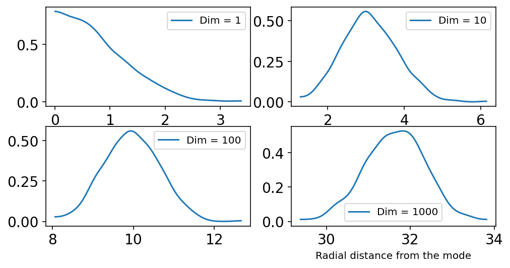 ../_images/09_markov_chain_monte_carlo_20_0.png