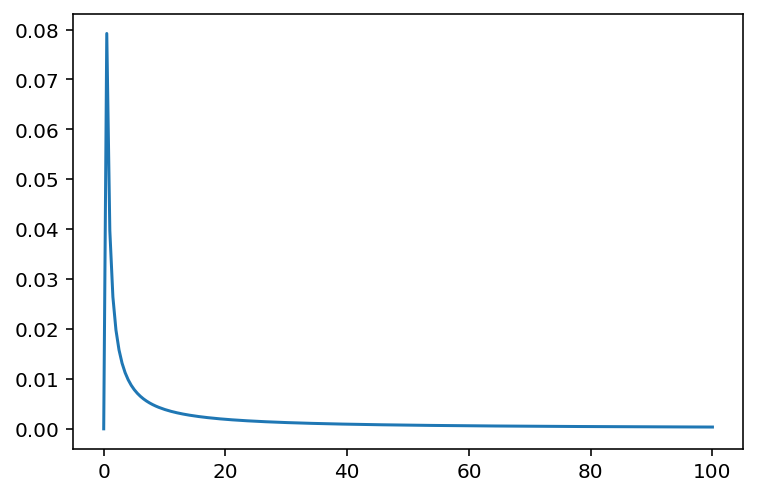 ../_images/11_god_spiked_the_integers_122_0.png