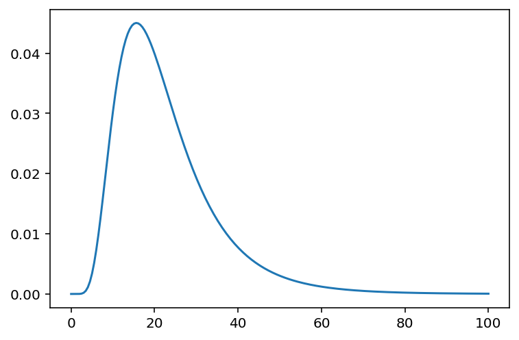 ../_images/11_god_spiked_the_integers_126_0.png