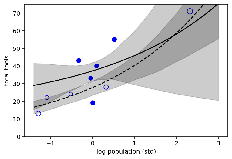 ../_images/11_god_spiked_the_integers_146_1.png