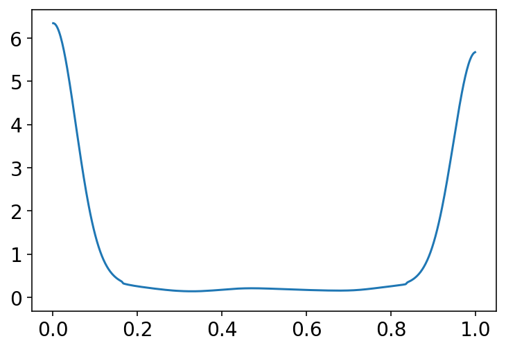 ../_images/11_god_spiked_the_integers_21_0.png