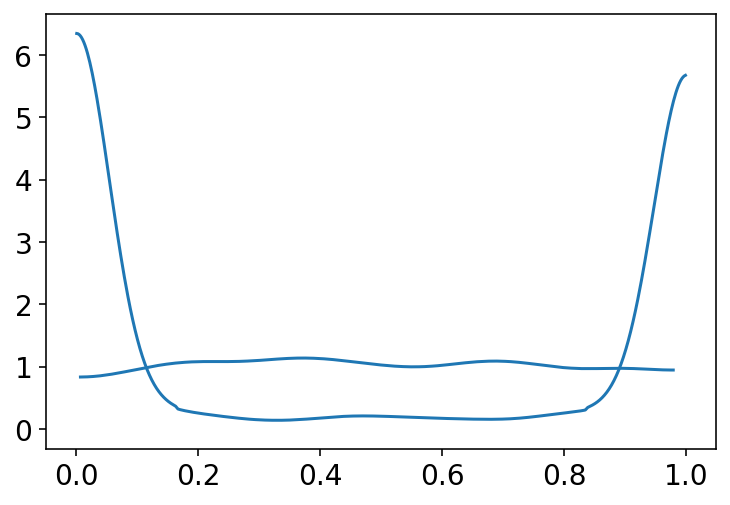 ../_images/11_god_spiked_the_integers_25_0.png