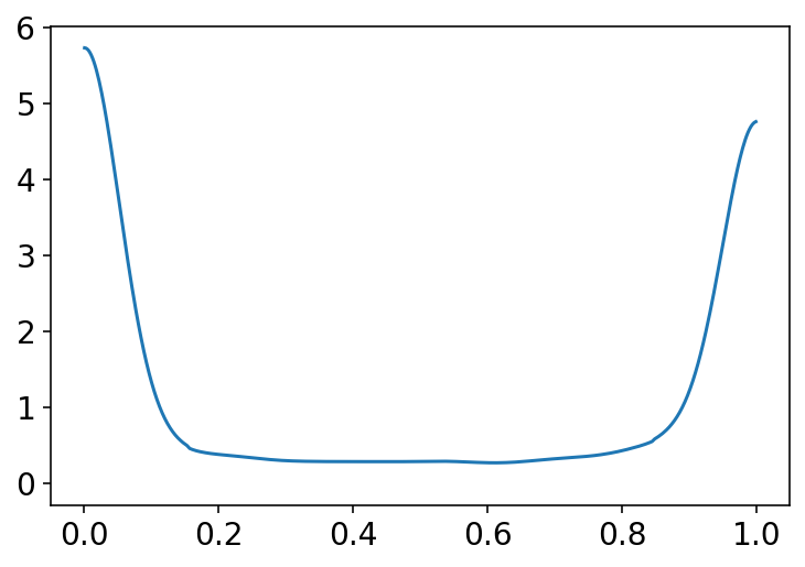 ../_images/11_god_spiked_the_integers_33_0.png