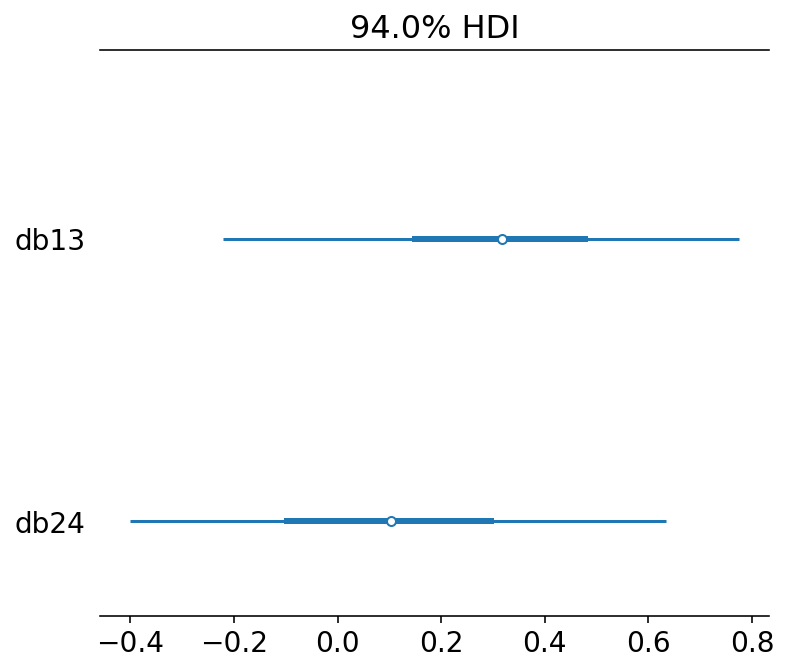 ../_images/11_god_spiked_the_integers_51_0.png