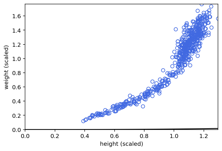 ../_images/16_generalized_linear_madness_17_1.png