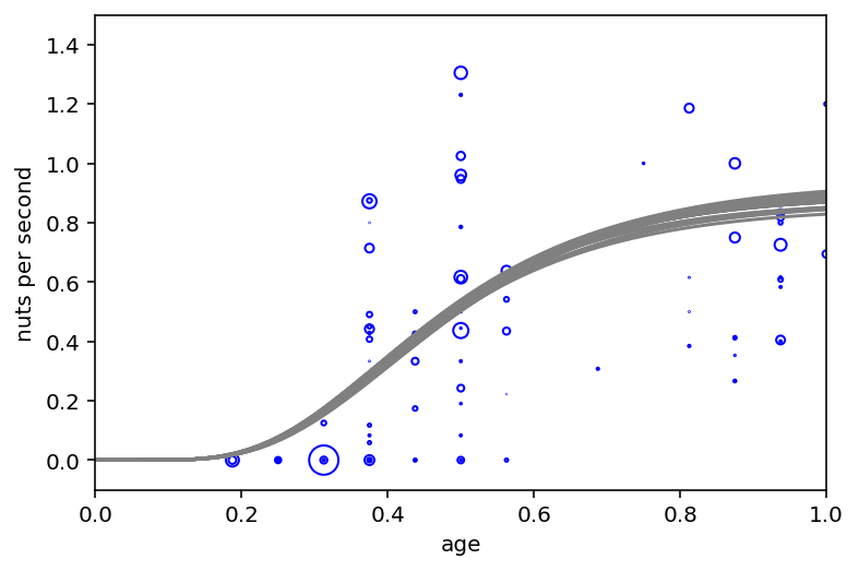 ../_images/16_generalized_linear_madness_46_0.png