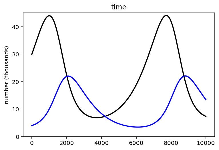 ../_images/16_generalized_linear_madness_54_0.png